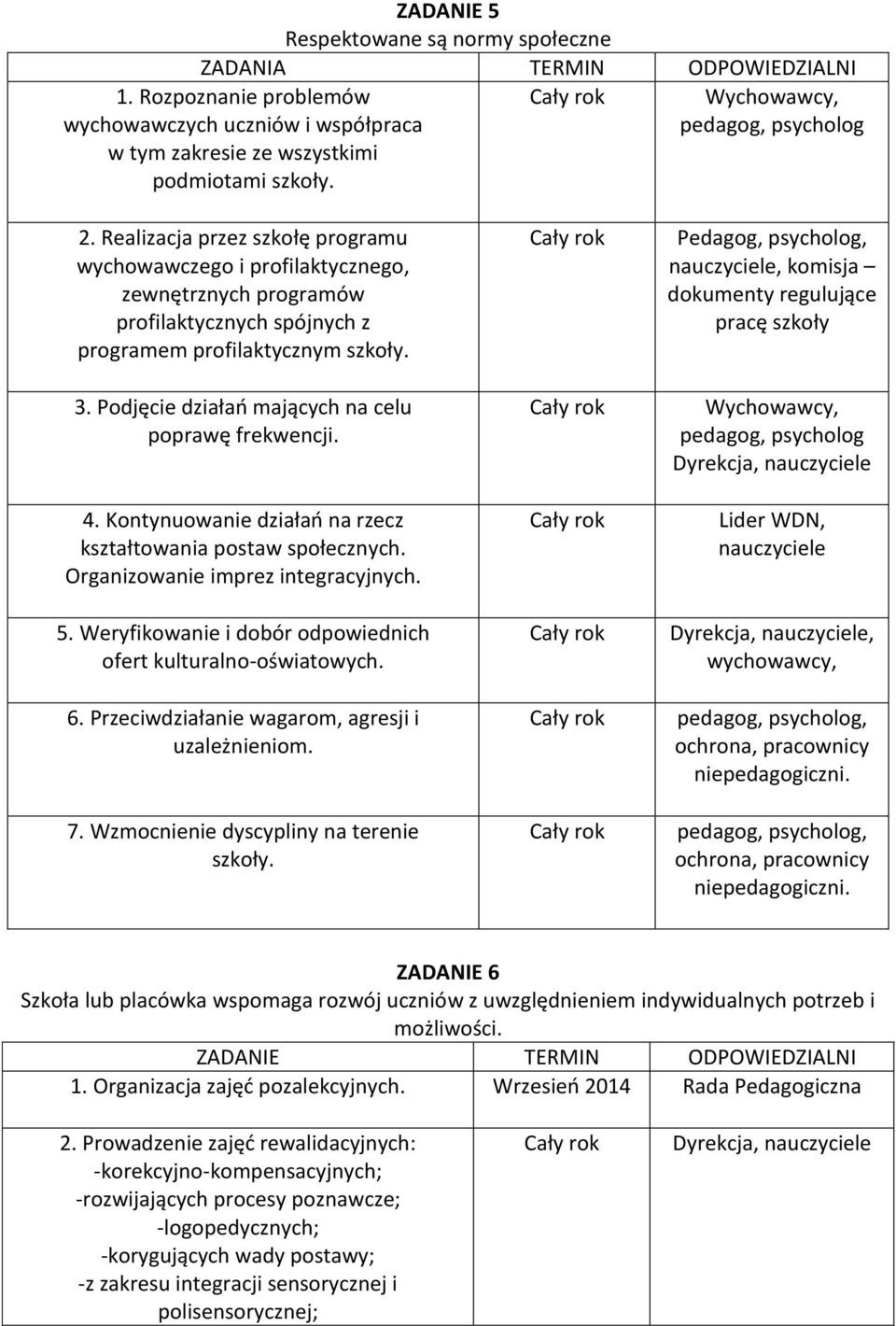 Podjęcie działań mających na celu poprawę frekwencji. 4. Kontynuowanie działań na rzecz kształtowania postaw społecznych. Organizowanie imprez integracyjnych. 5.