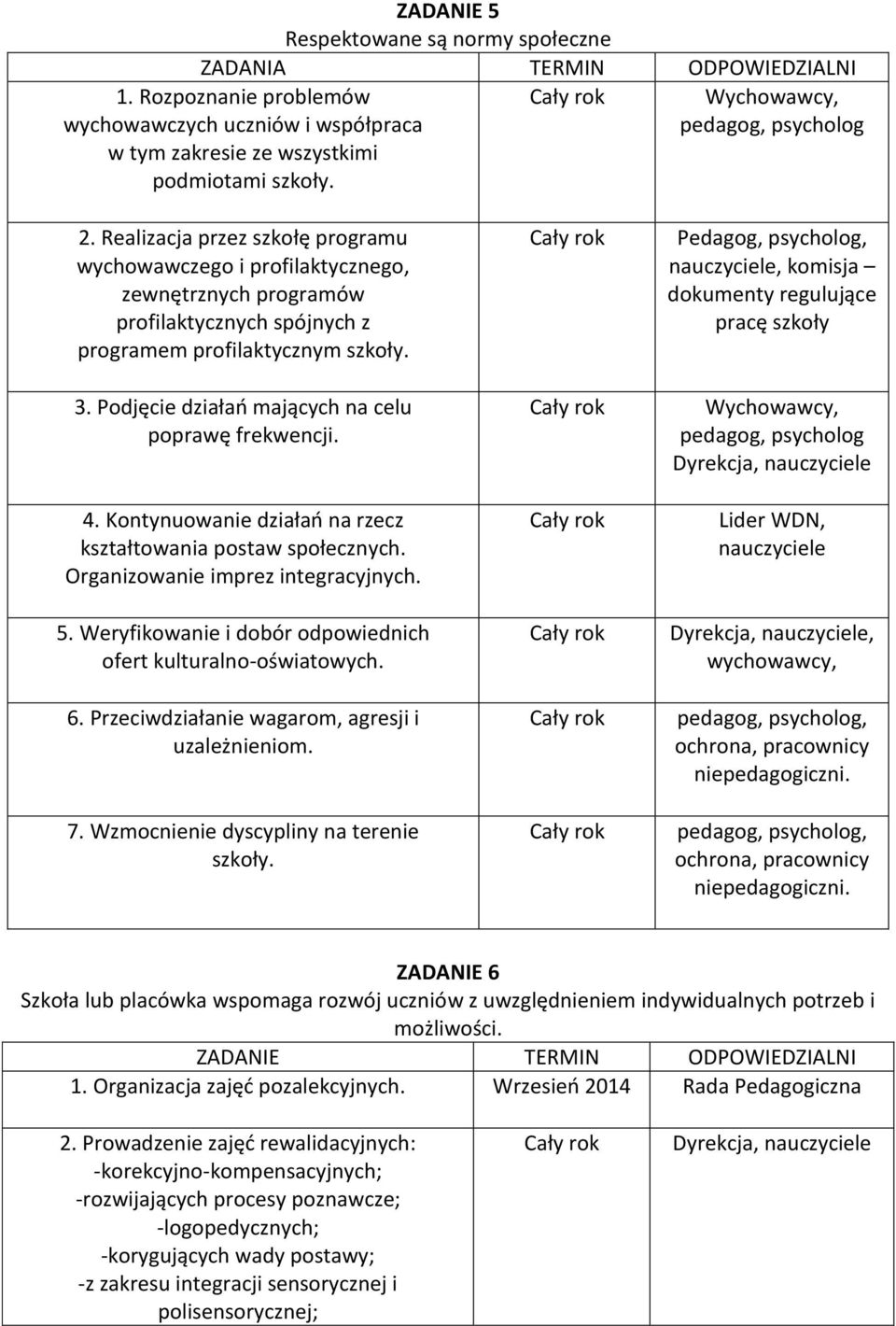 Podjęcie działań mających na celu poprawę frekwencji. 4. Kontynuowanie działań na rzecz kształtowania postaw społecznych. Organizowanie imprez integracyjnych. 5.