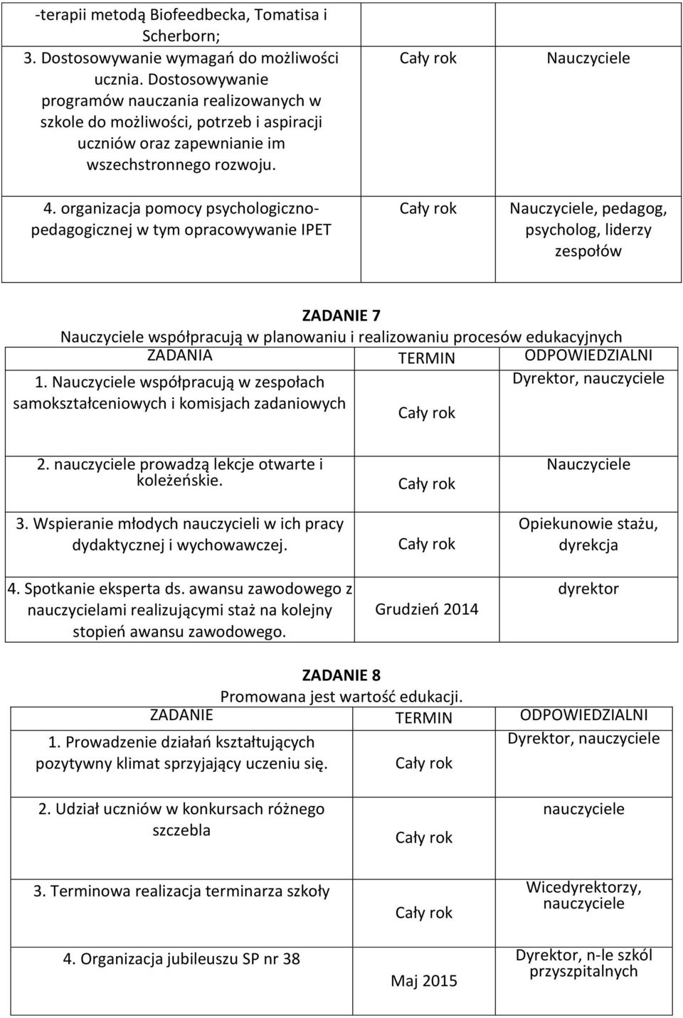 organizacja pomocy psychologicznopedagogicznej w tym opracowywanie IPET, pedagog, psycholog, liderzy zespołów ZADANIE 7 współpracują w planowaniu i realizowaniu procesów edukacyjnych 1.