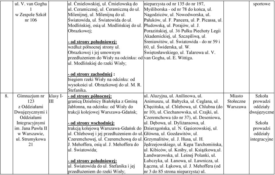 Modlińskiej do rzeki Wisły; nieparzysta od nr 135 do nr 197, Myśliborska - od nr 78 do końca, ul. Nagodziców, ul. Nowodworska, ul. Pałuków, ul. F. Pancera, ul. P. Picassa, ul. Płudowską, ul.