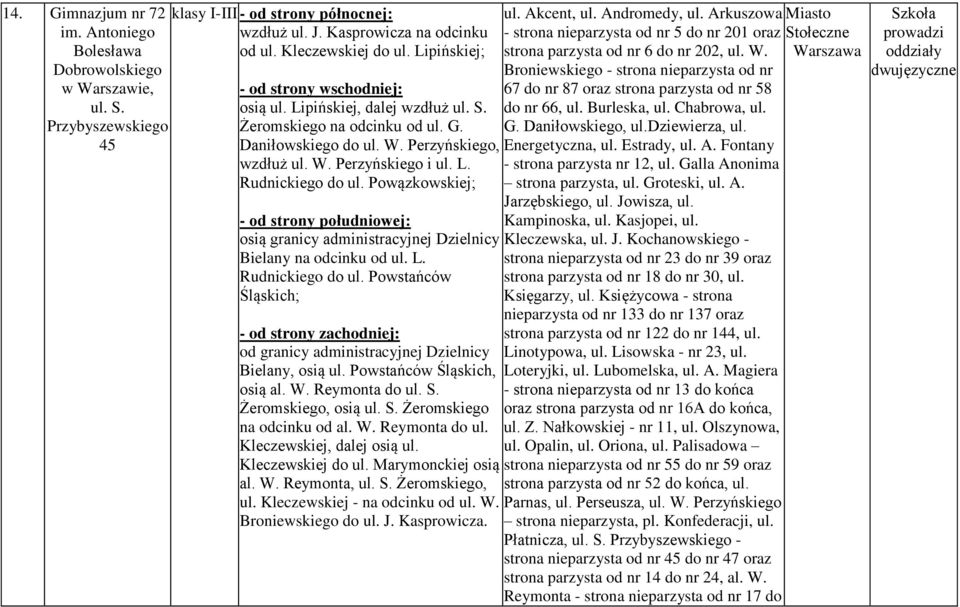 Powązkowskiej; osią granicy administracyjnej Dzielnicy Bielany na odcinku od ul. L. Rudnickiego do ul. Powstańców Śląskich; od granicy administracyjnej Dzielnicy Bielany, osią ul.