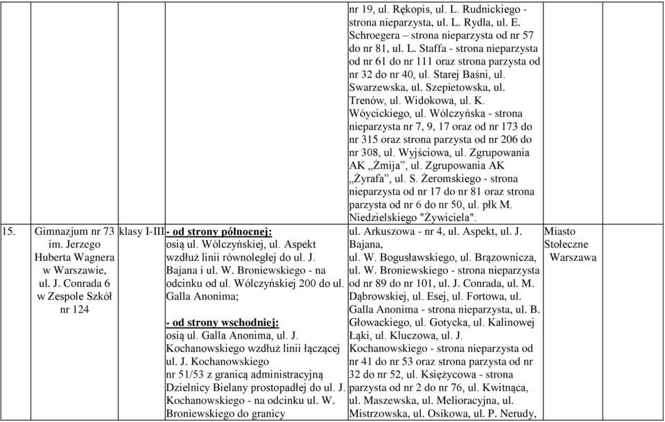 J. Kochanowskiego - na odcinku ul. W. Broniewskiego do granicy nr 19, ul. Rękopis, ul. L. Rudnickiego - strona nieparzysta, ul. L. Rydla, ul. E. Schroegera strona nieparzysta od nr 57 do nr 81, ul. L. Staffa - strona nieparzysta od nr 61 do nr 111 oraz strona parzysta od nr 32 do nr 40, ul.