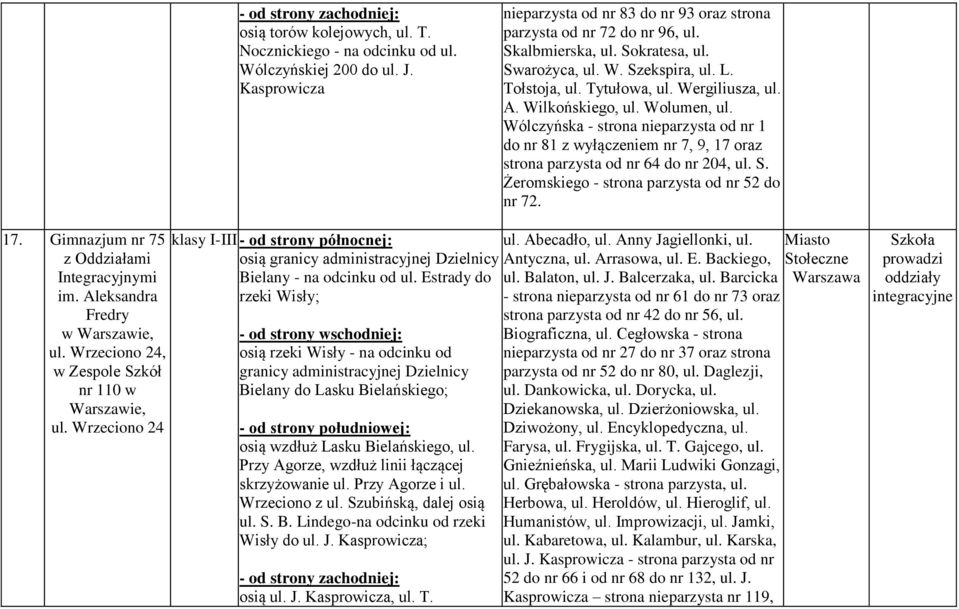 Wólczyńska - strona nieparzysta od nr 1 do nr 81 z wyłączeniem nr 7, 9, 17 oraz strona parzysta od nr 64 do nr 204, ul. S. Żeromskiego - strona parzysta od nr 52 do nr 72. 17. Gimnazjum nr 75 z Oddziałami Integracyjnymi im.