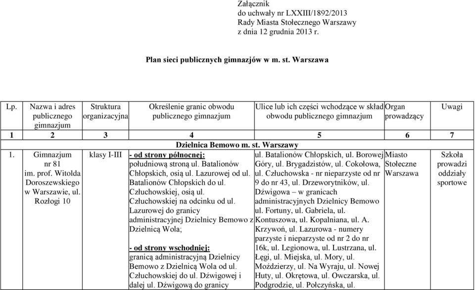 5 6 7 Dzielnica Bemowo m. st. Warszawy 1. Gimnazjum nr 81 klasy I- - od strony północnej: południową stroną ul. Batalionów ul. Batalionów Chłopskich, ul. Borowej Góry, ul. Brygadzistów, ul.