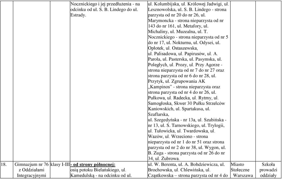 Marymoncka - strona nieparzysta od nr 143 do nr 161, ul. Metafory, ul. Michaliny, ul. Muzealna, ul. T. Nocznickiego - strona nieparzysta od nr 5 do nr 17, ul. Nokturnu, ul. Odysei, ul. Opłotek, ul.