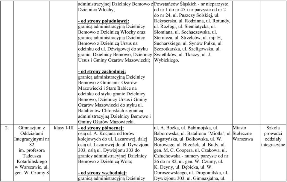 Rodzinna, ul. Rotundy, granicą administracyjną Dzielnicy ul. Rozłogi, ul. Siemiatycka, ul. Bemowo z Dzielnicą Włochy oraz Słomiana, ul. Sochaczewska, ul.