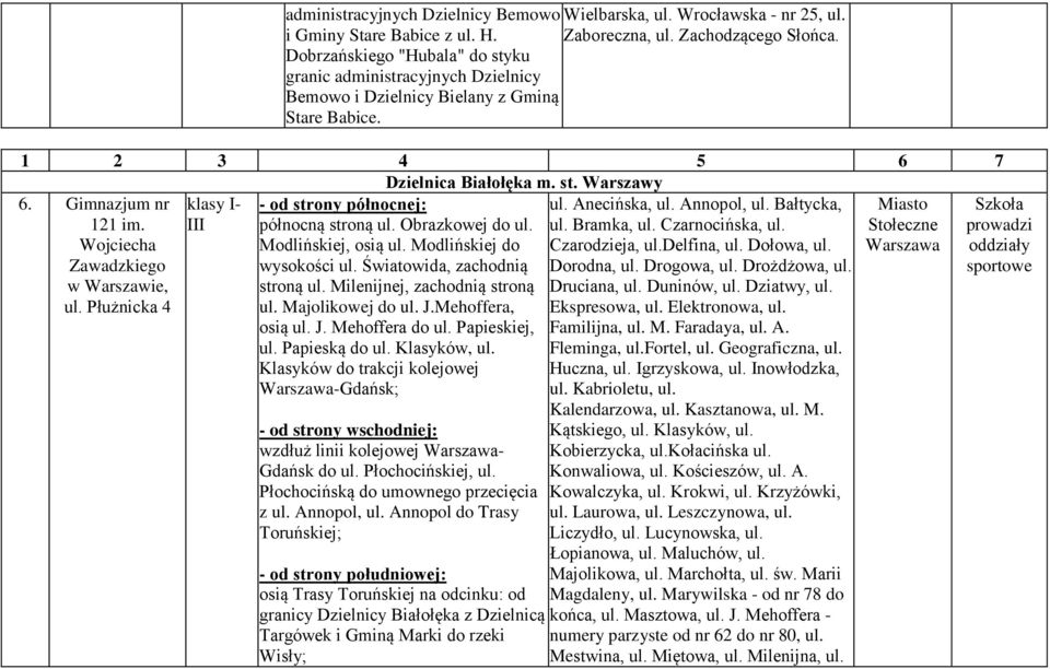 Wojciecha Zawadzkiego ul. Płużnicka 4 klasy I- - od strony północnej: północną stroną ul. Obrazkowej do ul. Modlińskiej, osią ul. Modlińskiej do wysokości ul. Światowida, zachodnią stroną ul.