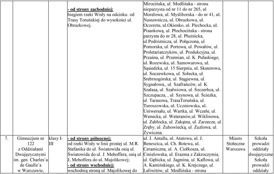 Majolikowej do Mirocińska, ul. Modlińska - strona nieparzysta od nr 11 do nr 265, ul Morelowa, ul. Myśliborska - do nr 41, ul. Nastawnicza, ul. Obrazkowa, ul. Oczeretu, ul.okienko, ul. Piechocka, ul.