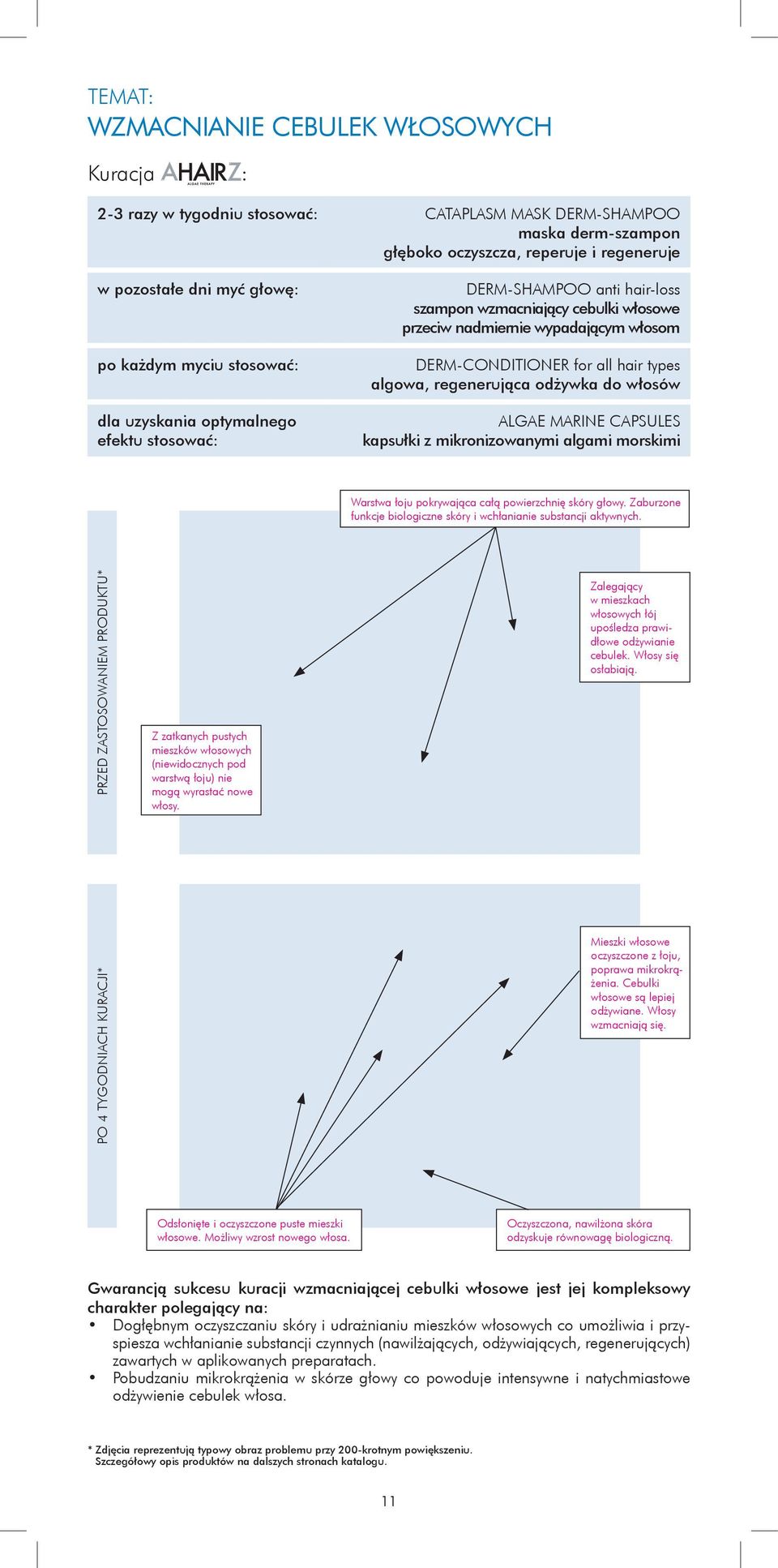 types algowa, regenerująca odżywka do włosów ALGAE MARINE CAPSULES kapsułki z mikronizowanymi algami morskimi Warstwa łoju pokrywająca całą powierzchnię skóry głowy.