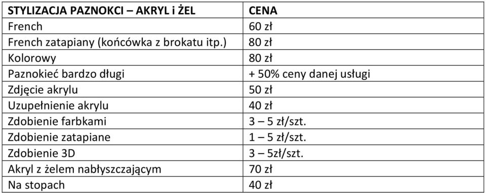 Zdobienie farbkami Zdobienie zatapiane Zdobienie 3D Akryl z żelem