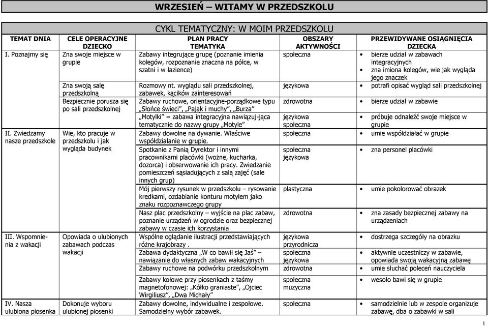 budynek Opowiada o ulubionych zabawach podczas wakacji Dokonuje wyboru ulubionej piosenki WRZESIEŃ WITAMY W PRZEDSZKOLU CYKL TEMATYCZNY: W MOIM PRZEDSZKOLU PLAN PRACY TEMATYKA OBSZARY AKTYWNOŚCI