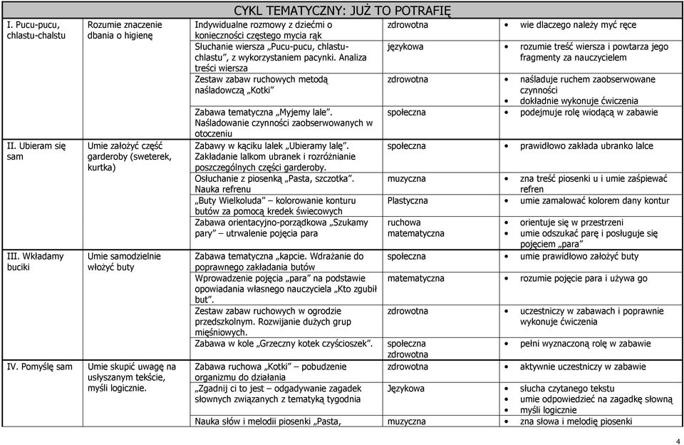 CYKL TEMATYCZNY: JUś TO POTRAFIĘ Indywidualne rozmowy z dziećmi o konieczności częstego mycia rąk Słuchanie wiersza Pucu-pucu, chlastuchlastu, z wykorzystaniem pacynki.