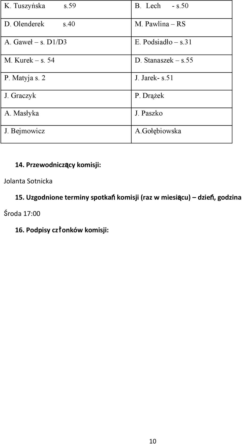 Masłyka J. Paszko J. Bejmowicz A.Gołębiowska 14. Przewodniczący komisji: Jolanta Sotnicka 15.