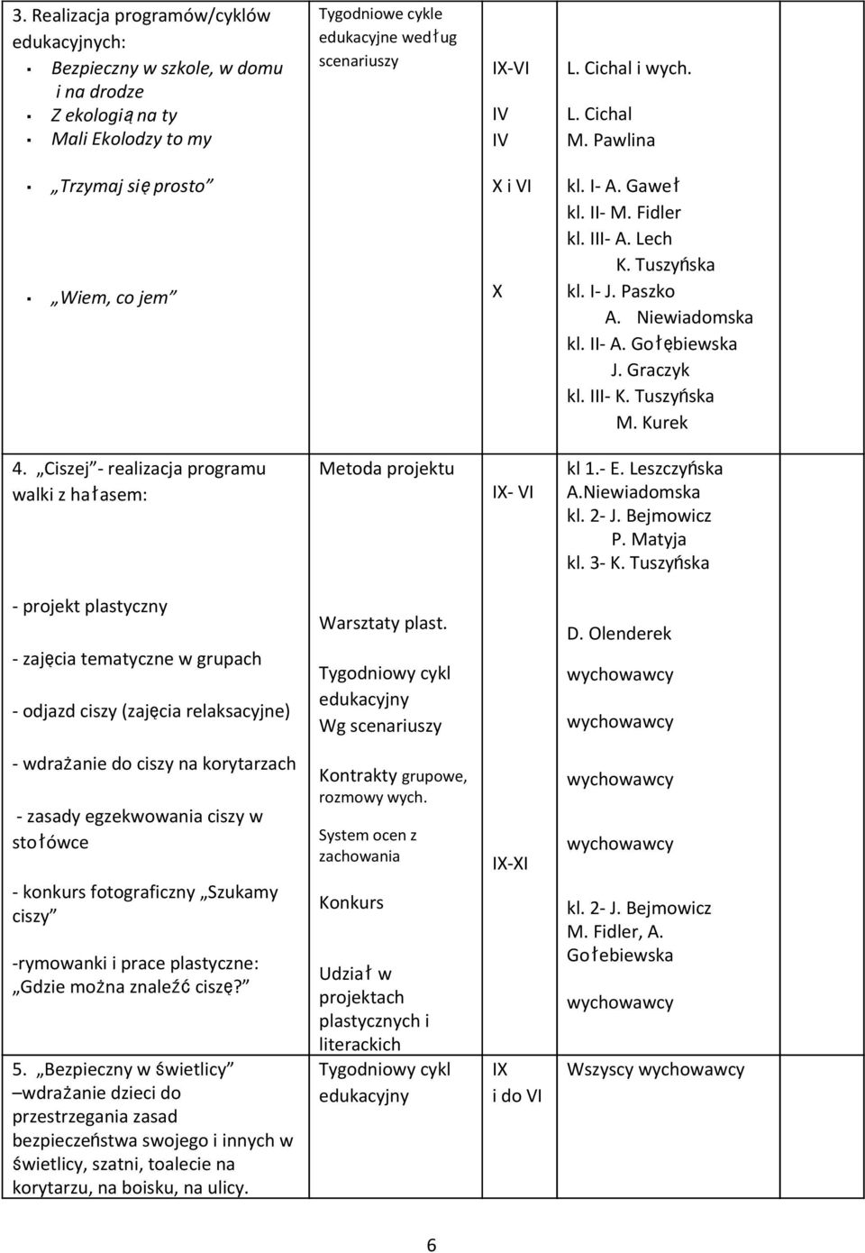 Ciszej - realizacja programu walki z hałasem: Metoda projektu I- VI kl 1.- E. Leszczyńska A.Niewiadomska kl. 2- J. Bejmowicz P. Matyja kl. 3- K.