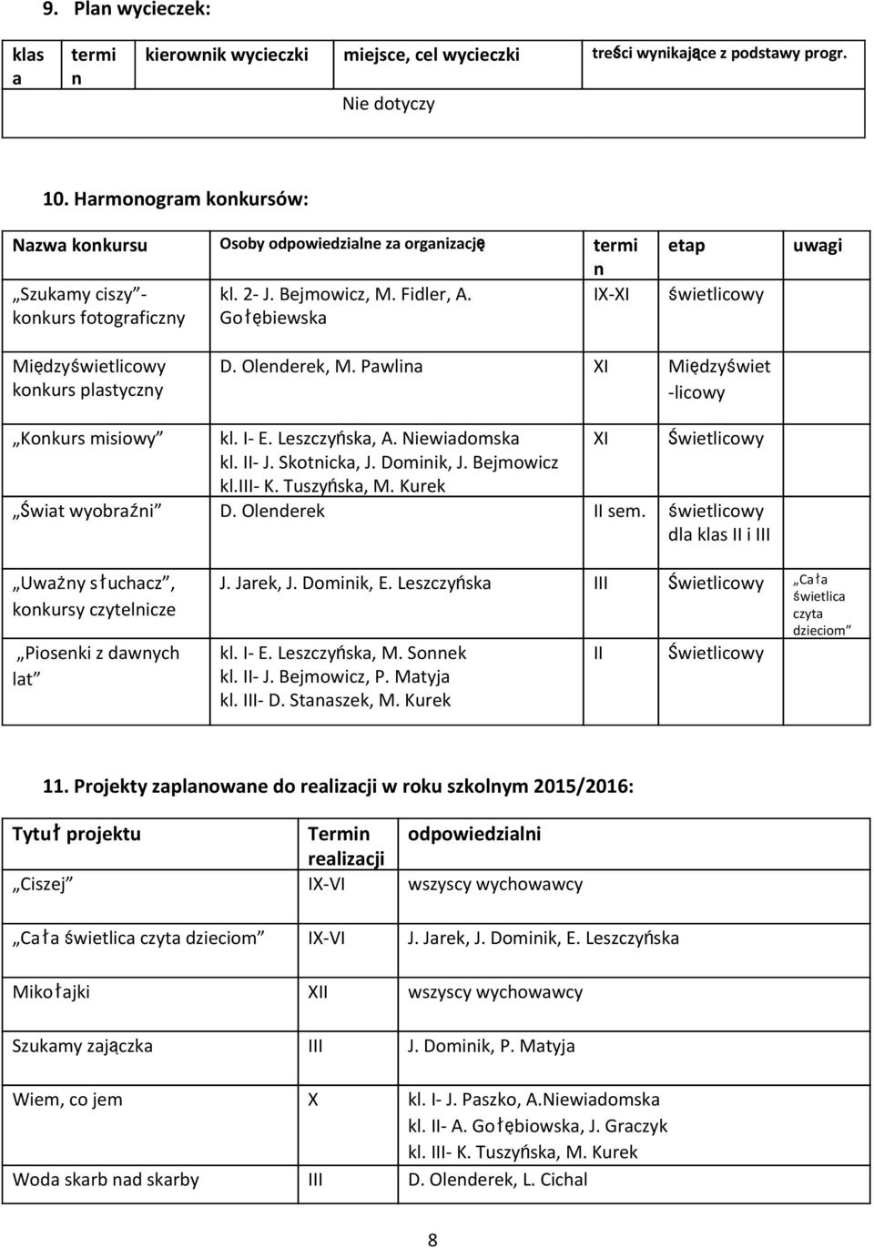 I- konkurs fotograficzny Gołębiewska etap świetlicowy uwagi Międzyświetlicowy konkurs plastyczny D. Olenderek, M. Pawlina Międzyświet -licowy Konkurs misiowy kl. I- E. Leszczyńska, A.