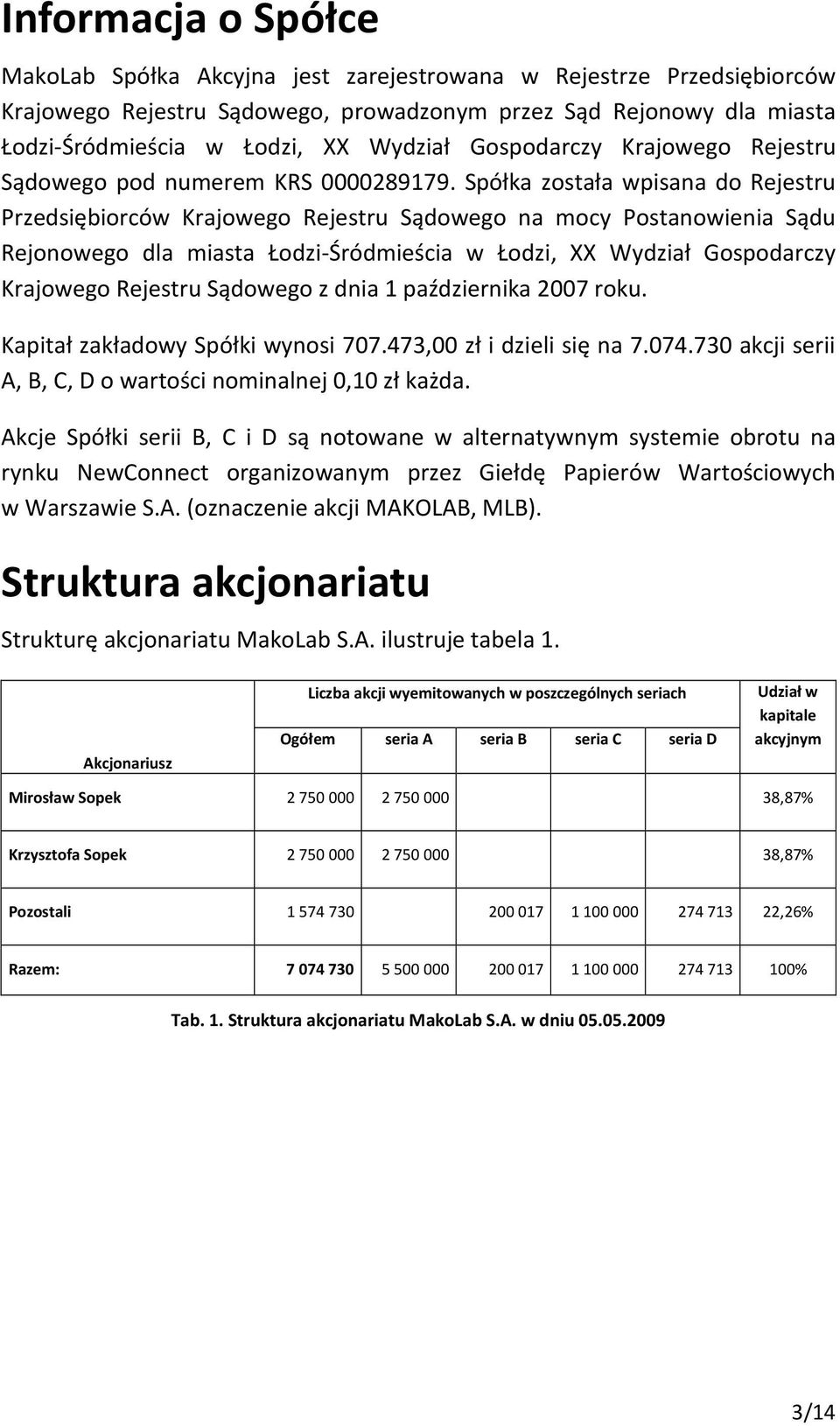 Spółka została wpisana do Rejestru Przedsiębiorców Krajowego Rejestru Sądowego na mocy Postanowienia Sądu Rejonowego dla miasta Łodzi-Śródmieścia w Łodzi, XX Wydział Gospodarczy Krajowego Rejestru