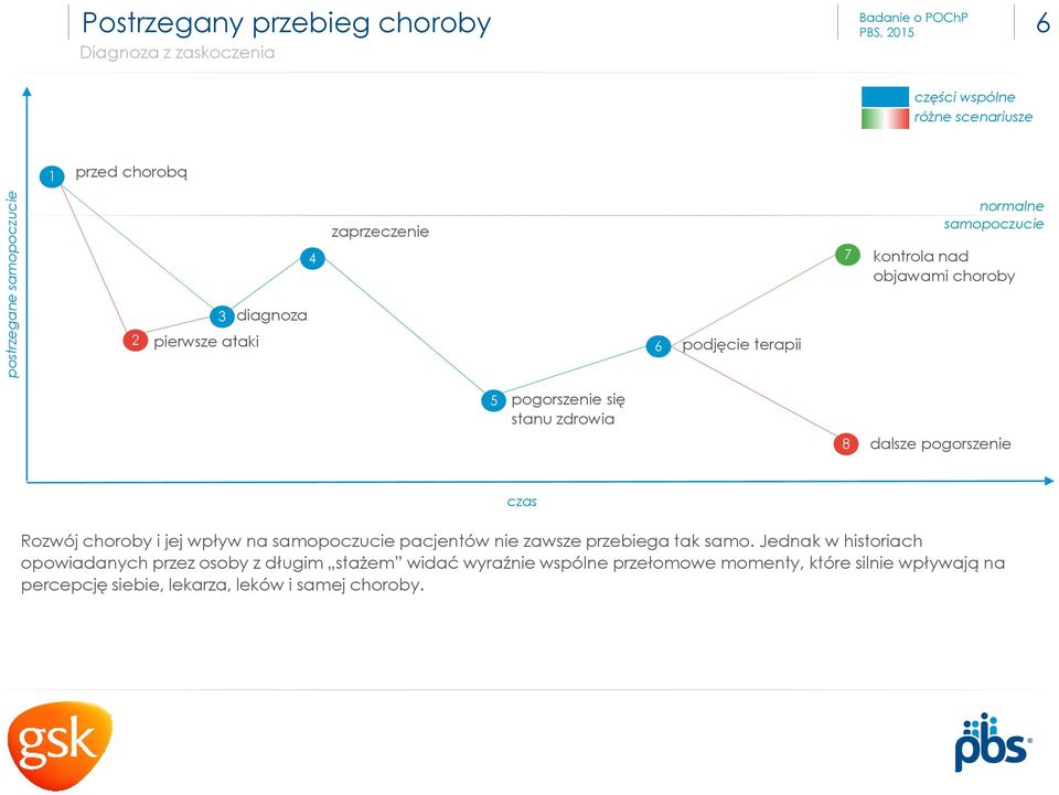 zdrowia 8 dalsze pogorszenie czas Rozwój choroby i jej wpływ na samopoczucie pacjentów nie zawsze przebiega tak samo.