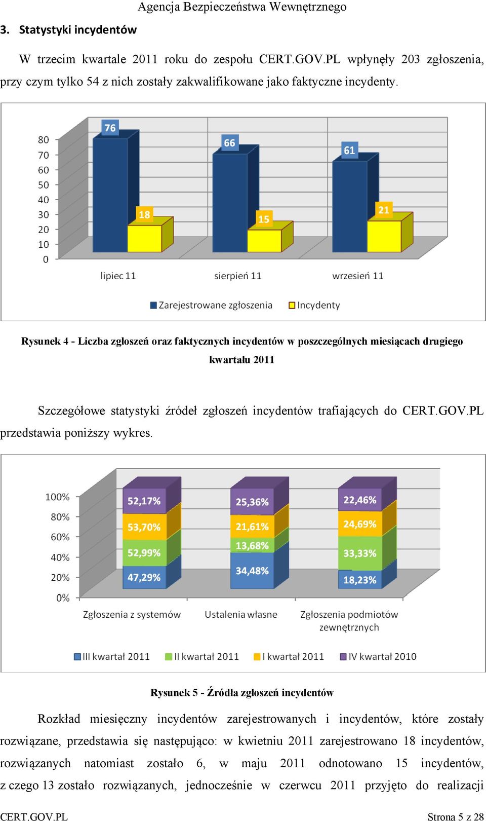 PL przedstawia poniższy wykres.