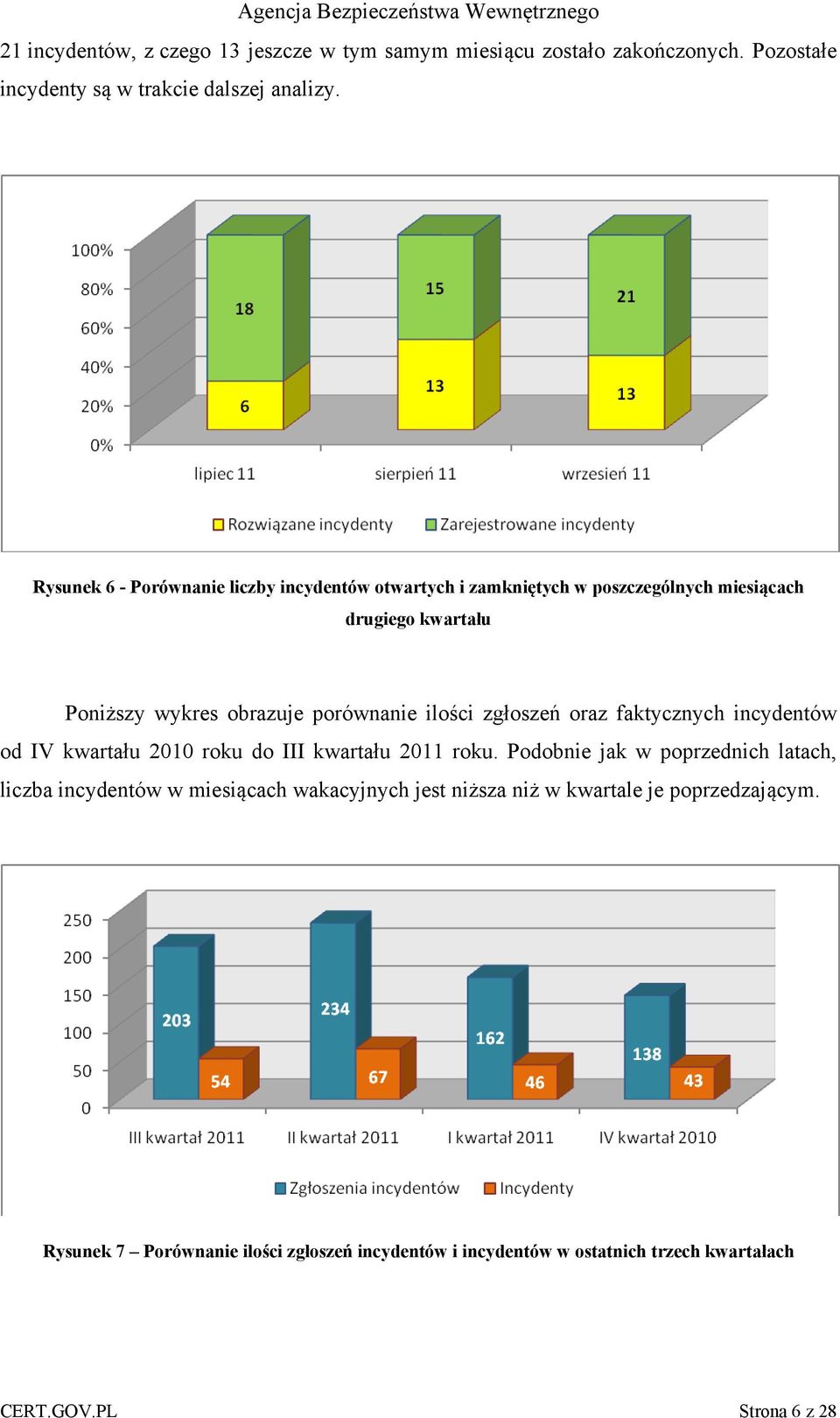ilości zgłoszeń oraz faktycznych incydentów od IV kwartału 2010 roku do III kwartału 2011 roku.