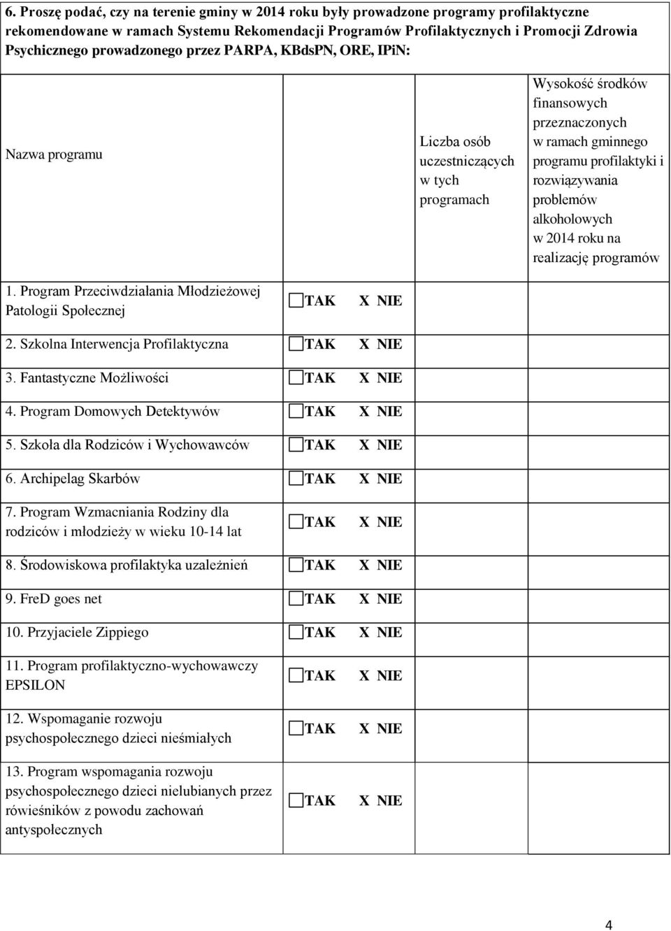 rozwiązywania problemów alkoholowych w 2014 roku na realizację programów 1. Program Przeciwdziałania Młodzieżowej Patologii Społecznej 2. Szkolna Interwencja Profilaktyczna 3.