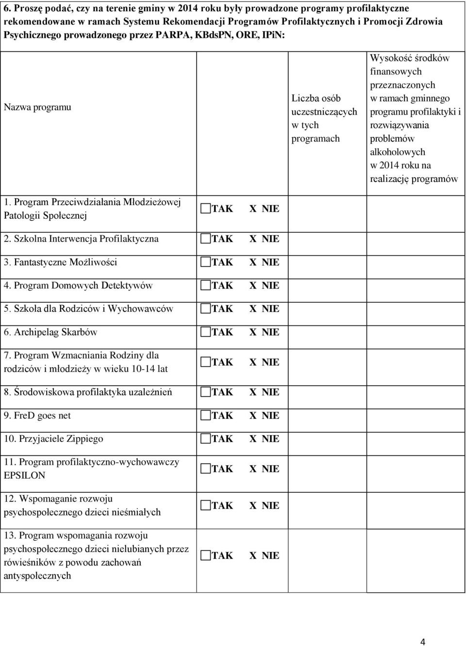 rozwiązywania problemów alkoholowych w 2014 roku na realizację programów 1. Program Przeciwdziałania Młodzieżowej Patologii Społecznej 2. Szkolna Interwencja Profilaktyczna 3.