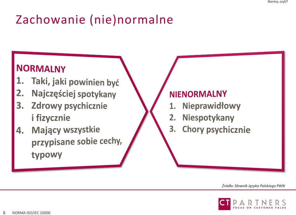 Żródło: Słownik Języka