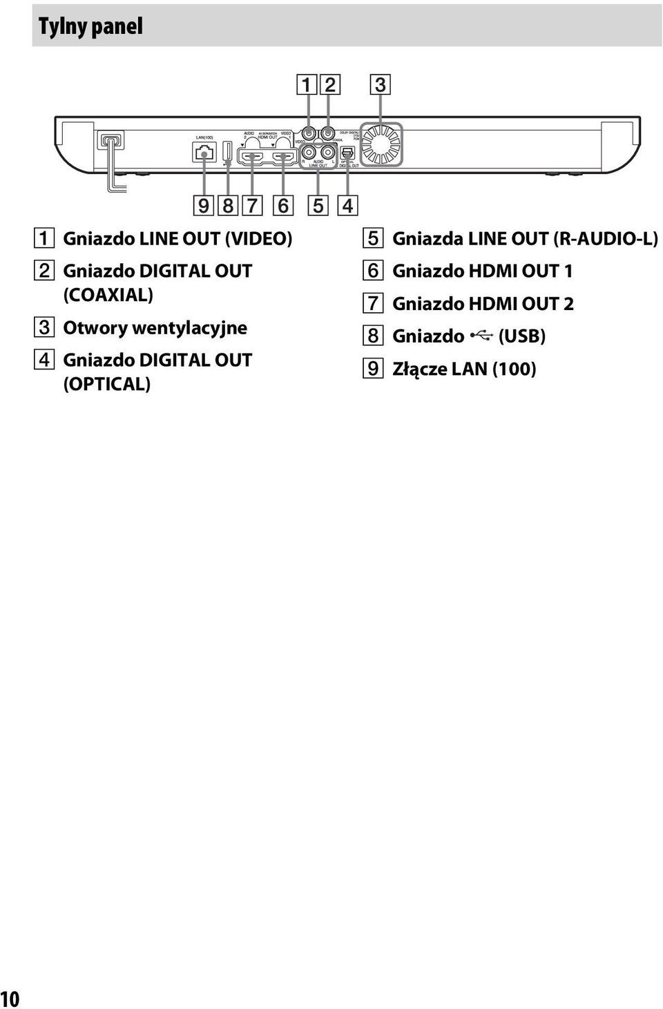 (OPTICAL) E Gniazda LINE OUT (R-AUDIO-L) F Gniazdo HDMI
