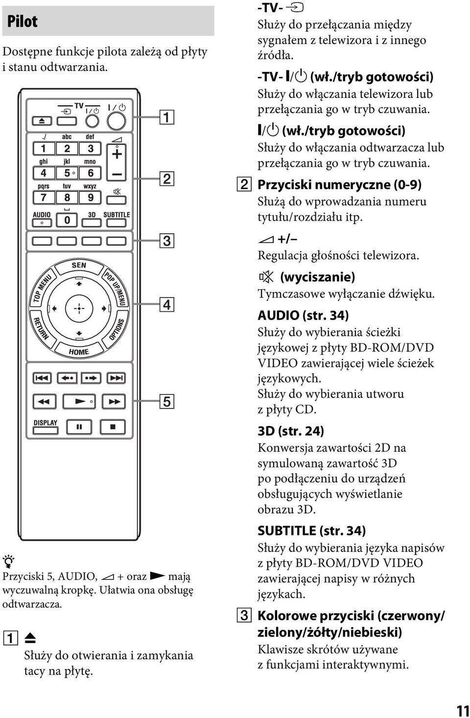 /tryb gotowości) Służy do włączania telewizora lub przełączania go w tryb czuwania. [/1 (wł./tryb gotowości) Służy do włączania odtwarzacza lub przełączania go w tryb czuwania.