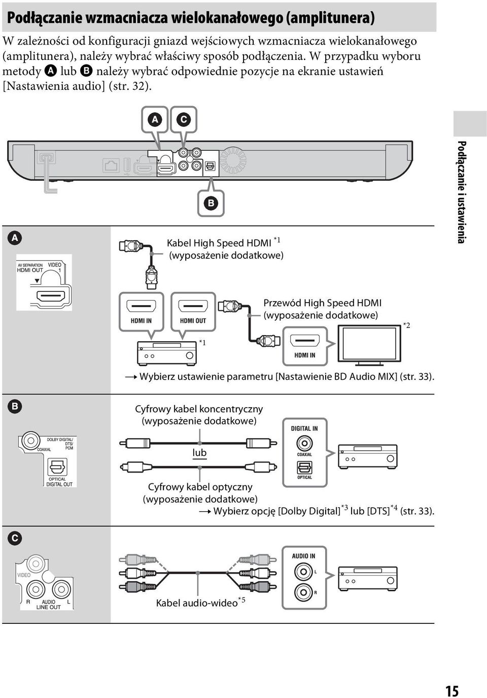 Kabel High Speed HDMI *1 (wyposażenie dodatkowe) Podłączanie i ustawienia *1 Przewód High Speed HDMI (wyposażenie dodatkowe) *2 t Wybierz ustawienie parametru [Nastawienie