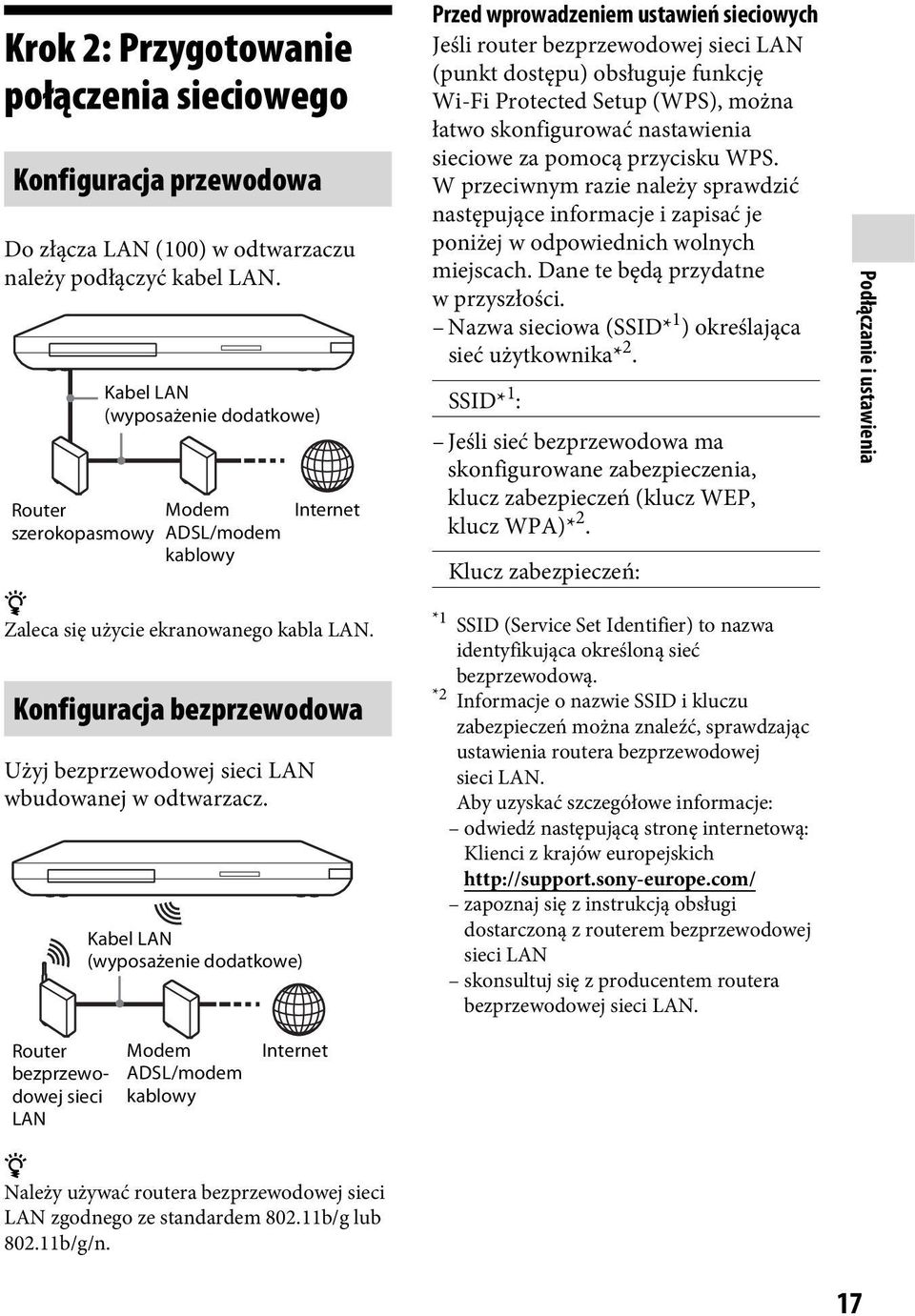 Konfiguracja bezprzewodowa Użyj bezprzewodowej sieci LAN wbudowanej w odtwarzacz.
