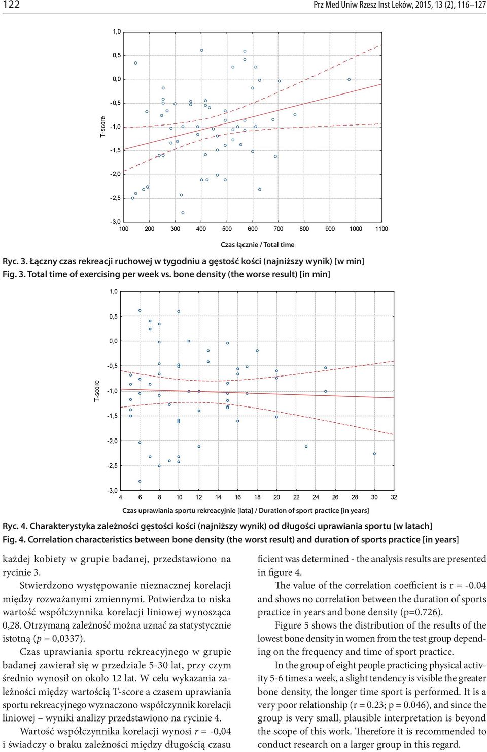 bone density (the worse result) [in min] 1,0 T-score -3,0 4 6 8 10 12 14 16 18 20 22 24 26 28 30 32 Czas uprawiania sportu rekreacyjnie [lata] / Duration of sport practice [in years] Ryc. 4. Charakterystyka zależności gęstości kości (najniższy wynik) od długości uprawiania sportu [w latach] Fig.