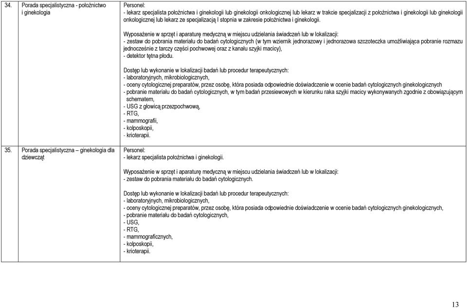 - zestaw do pobrania materiału do badań cytologicznych (w tym wziernik jednorazowy i jednorazowa szczoteczka umożliwiająca pobranie rozmazu jednocześnie z tarczy części pochwowej oraz z kanału szyjki