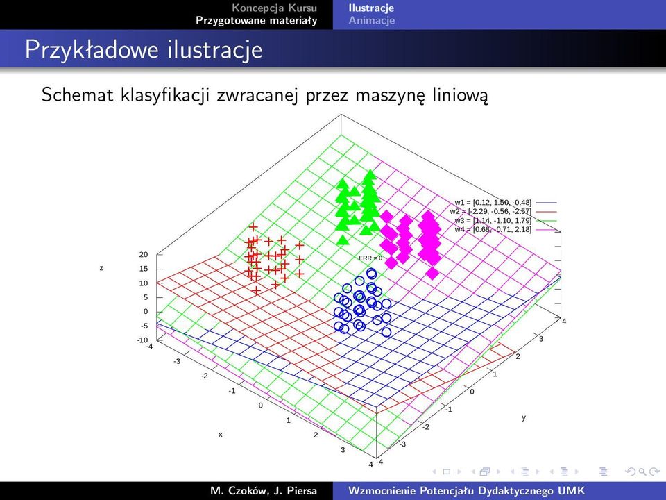 56, -2.57] w3 = [1.14, -1.10, 1.79] w4 = [0.68, -0.71, 2.