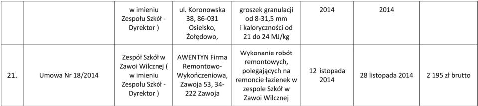 Umowa Nr 18/ AWENTYN Firma Remontowo Wykończeniowa, Zawoja 53, 34 222 Zawoja