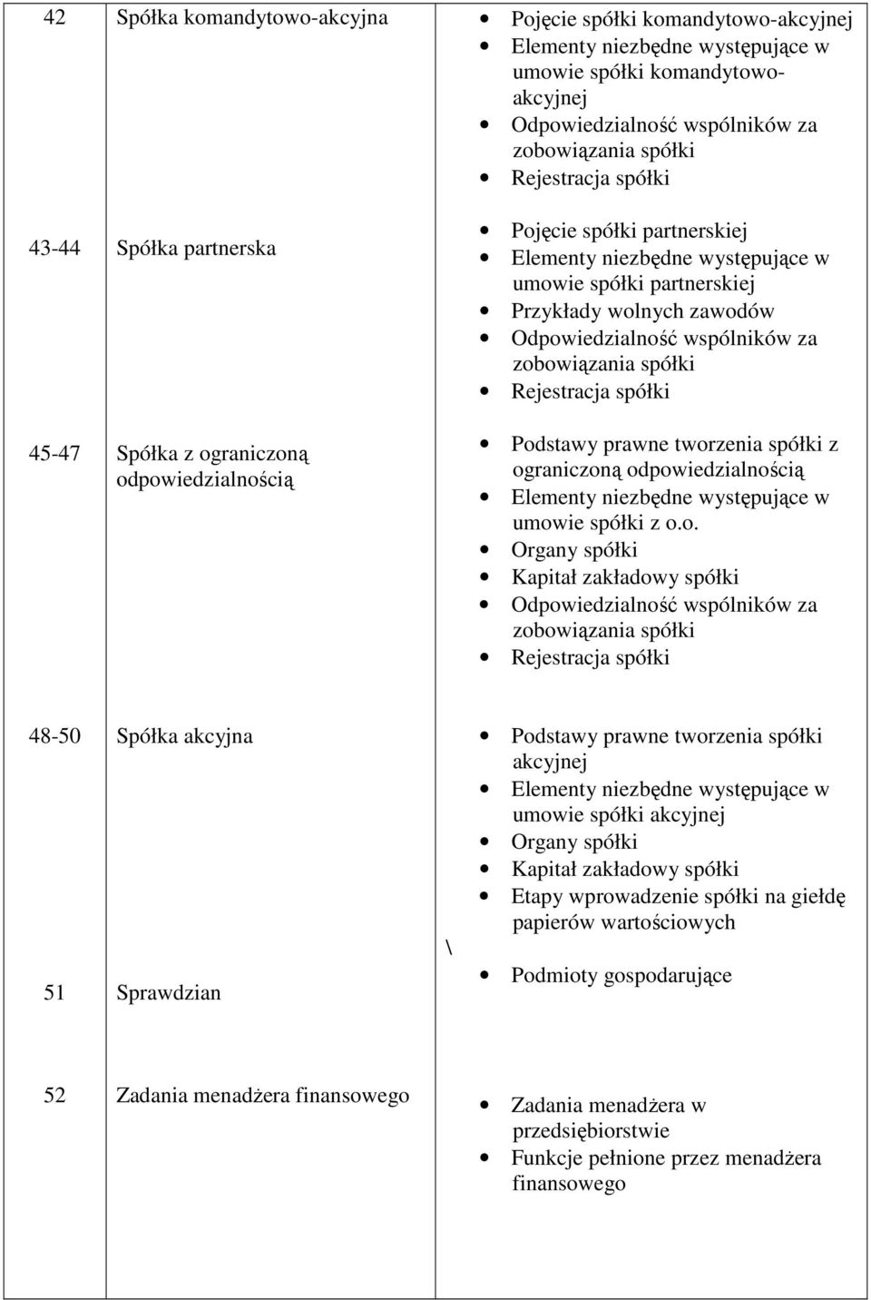 o. Organy spółki Kapitał zakładowy spółki 48-50 51 Spółka akcyjna \ Podstawy prawne tworzenia spółki akcyjnej umowie spółki akcyjnej Organy spółki Kapitał zakładowy