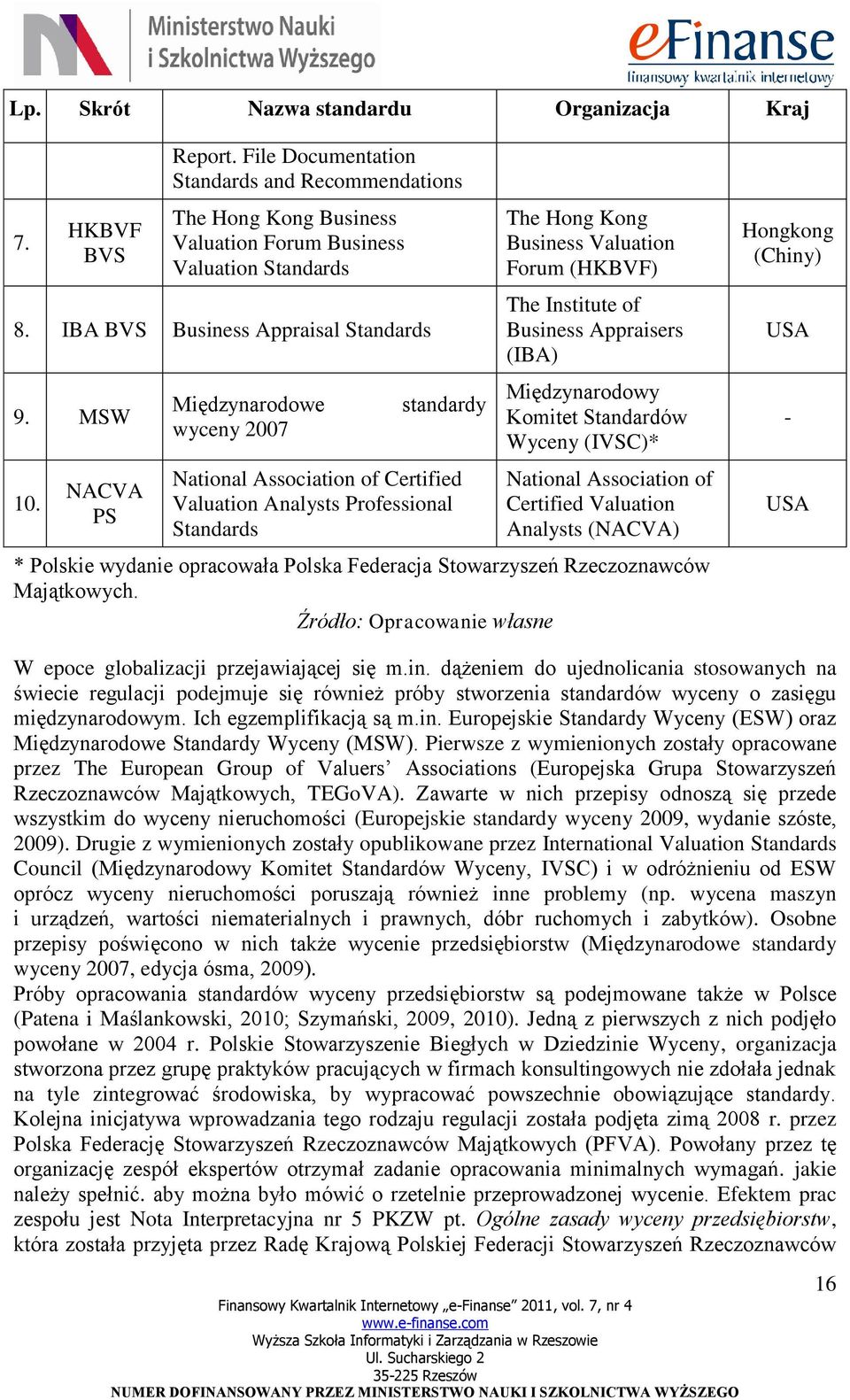 NACVA PS Międzynarodowe wyceny 2007 standardy National Association of Certified Valuation Analysts Professional Standards The Hong Kong Business Valuation Forum (HKBVF) The Institute of Business