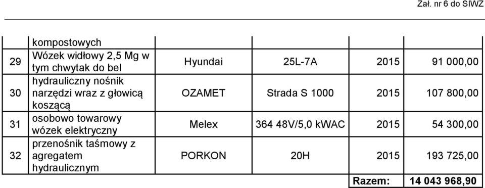 agregatem hydraulicznym Hyundai 25L-7A 2015 91 000,00 OZAMET Strada S 1000 2015 107
