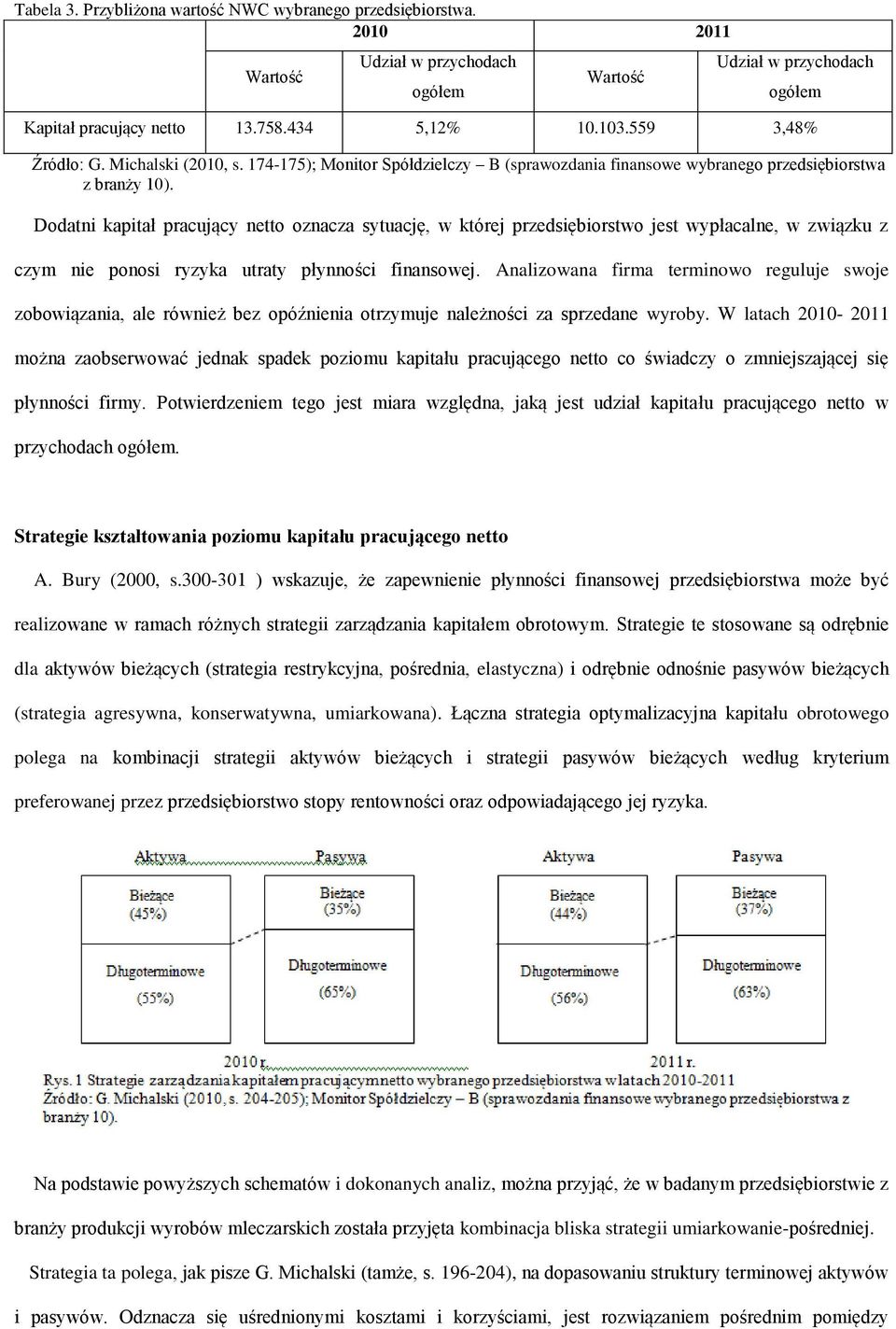 Dodatni kapitał pracujący netto oznacza sytuację, w której przedsiębiorstwo jest wypłacalne, w związku z czym nie ponosi ryzyka utraty płynności finansowej.