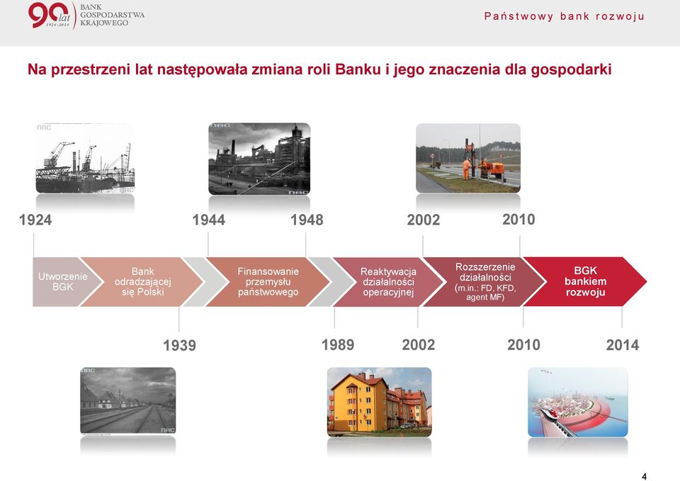 Finansowanie przemysłu państwowego Reaktywacja działalności operacyjnej