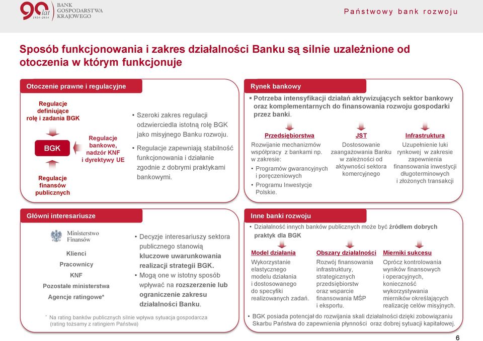 Regulacje zapewniają stabilność funkcjonowania i działanie zgodnie z dobrymi praktykami bankowymi.