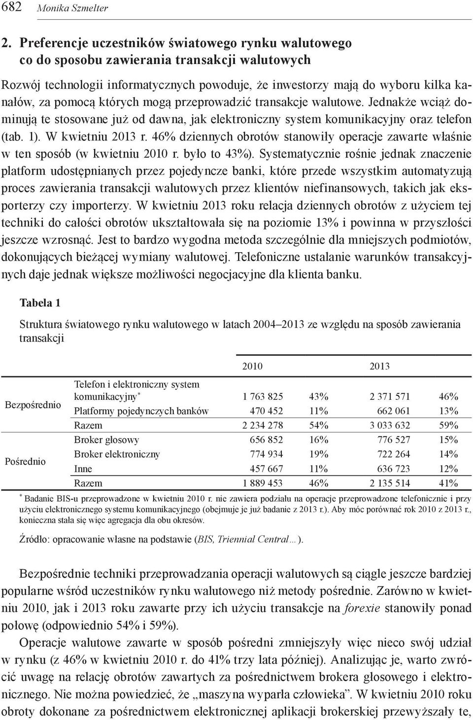 których mogą przeprowadzić transakcje walutowe. Jednakże wciąż dominują te stosowane już od dawna, jak elektroniczny system komunikacyjny oraz telefon (tab. 1). W kwietniu 2013 r.