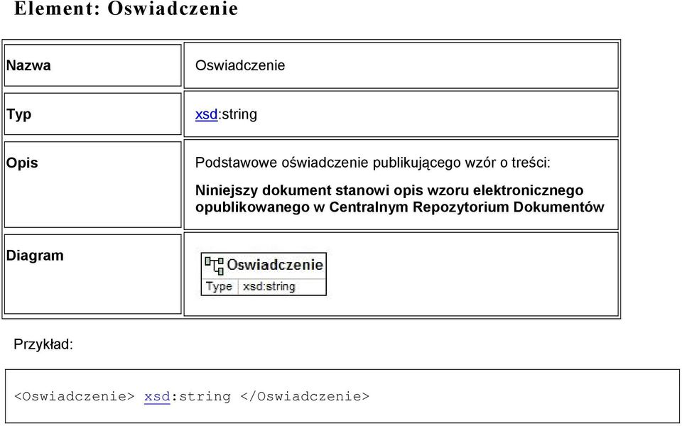 stanowi opis wzoru elektronicznego opublikowanego w