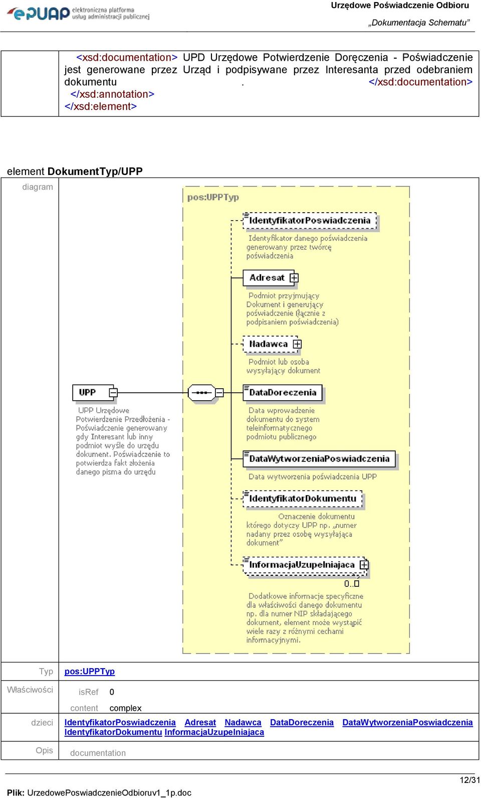 </xsd:> element DokumentTyp/UPP Typ pos:upptyp content complex dzieci