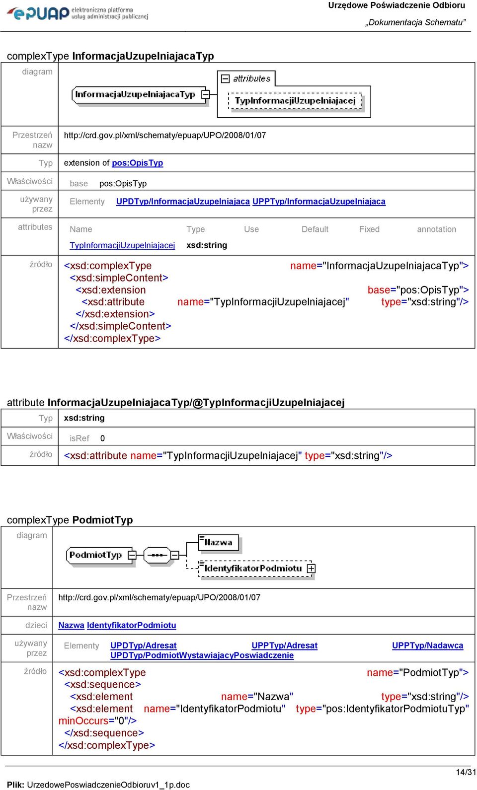 Default Fixed annotation TypInformacjiUzupelniajacej xsd:string źródło <xsd:complextype name="informacjauzupelniajacatyp"> <xsd:simplecontent> <xsd:extension base="pos:typ"> <xsd:attribute