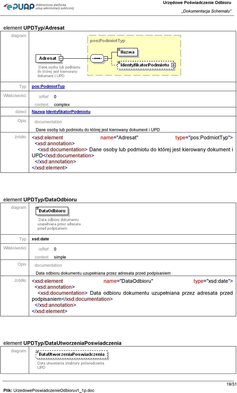 UPDTyp/DataOdbioru Typ xsd:date content simple Data odbioru dokumentu uzupełniana przez adresata przed podpisaniem źródło <xsd:element