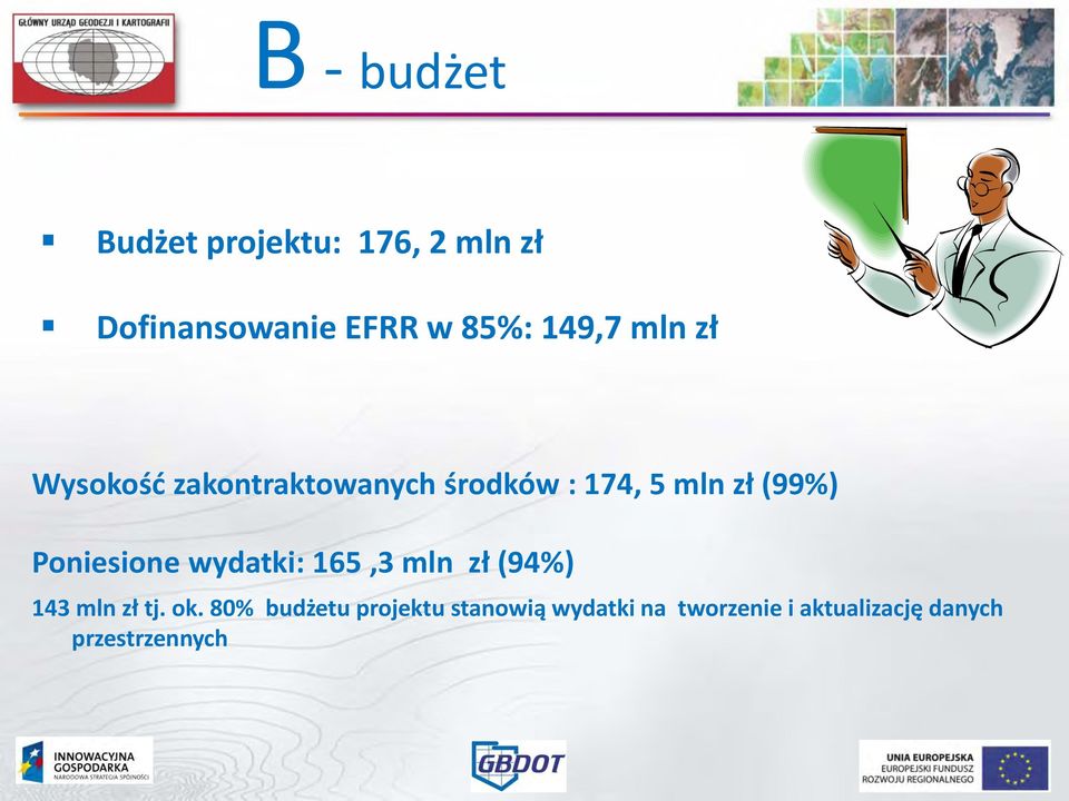 Poniesione wydatki: 165,3 mln zł (94%) 143 mln zł tj. ok.