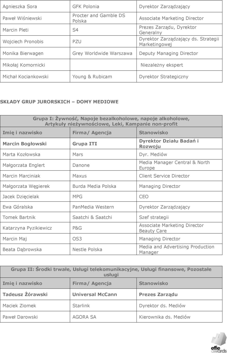 Strategii Marketingowej Monika Bierwagen Mikołaj Komornicki Grey Worldwide Warszawa Deputy Managing Director Michał Kociankowski Young & Rubicam Dyrektor Strategiczny SKŁADY GRUP JURORSKICH DOMY