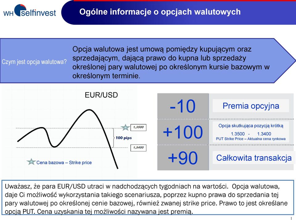 EUR/USD -10 Premia opcyjna Cena bazowa Strike price +100 +90 Opcja skutkująca pozycją krótką 1.3500-1.