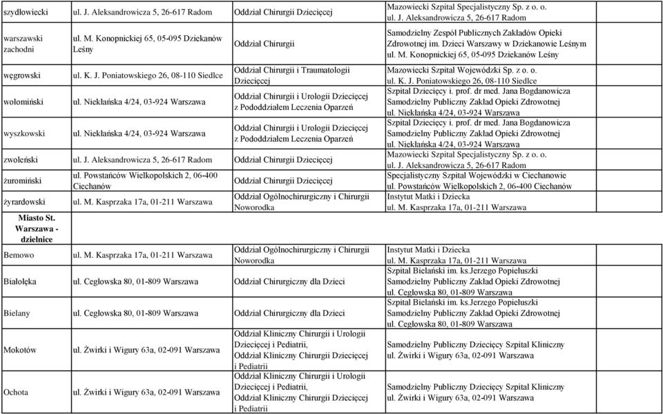 Urologii Dziecięcej z Pododdziałem Leczenia Oparzeń zwoleński Oddział Chirurgii Dziecięcej żuromiński żyrardowski Miasto St. Warszawa - dzielnice Bemowo ul.