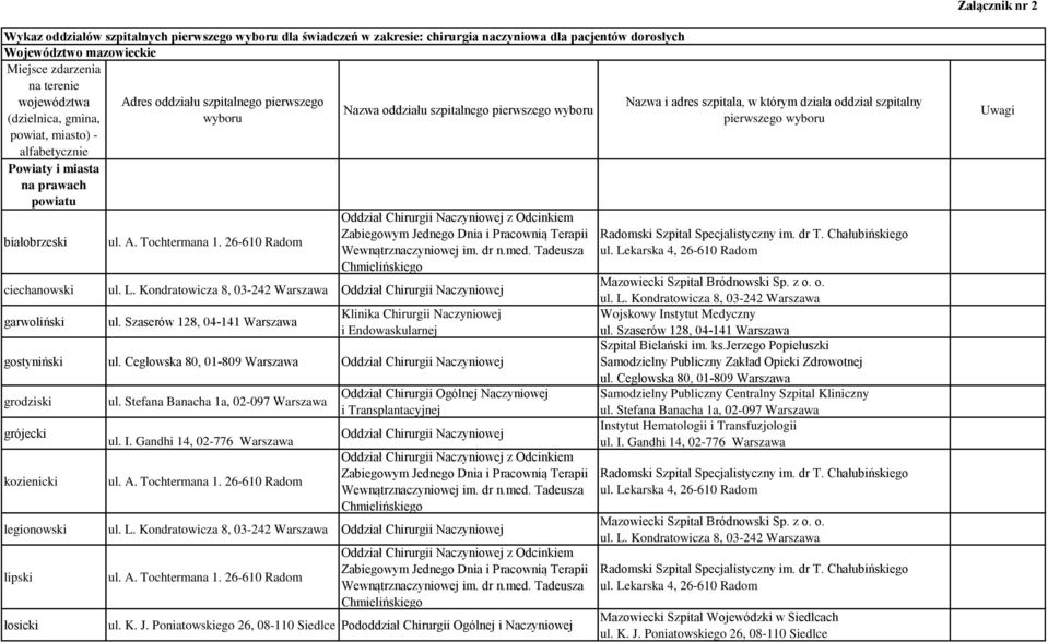 26-610 Radom Nazwa oddziału szpitalnego pierwszego wyboru Oddział Chirurgii Naczyniowej z Odcinkiem Zabiegowym Jednego Dnia i Pracownią Terapii Wewnątrznaczyniowej im. dr n.med.